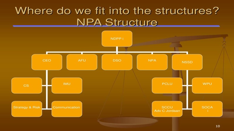 NPA Structuring